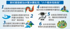 北京“六個轉變” 破解水資源短缺