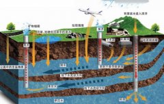陜西國家地下水監測工程啟動建設