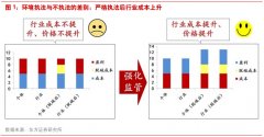 2016年環保行業:從減排到治理 從“小而美”走向“高大全”